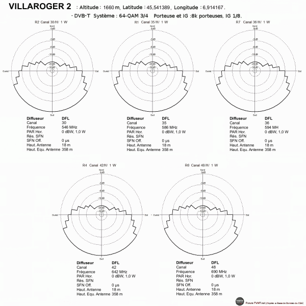 VILLAROGER 2.gif