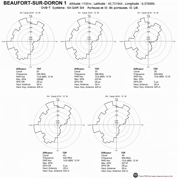 BEAUFORT-SUR-DORON 1.gif