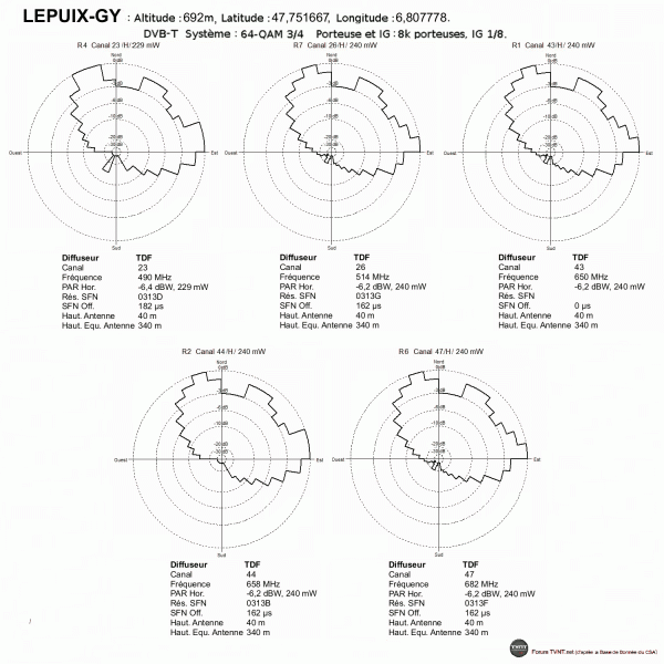 LEPUIX-GY.gif