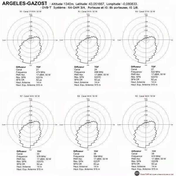 ARGELES-GAZOST.gif