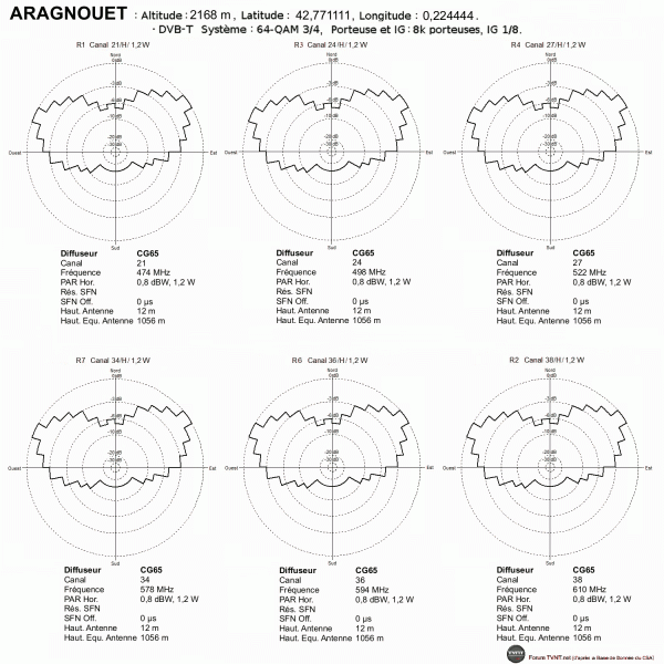 ARAGNOUET.gif