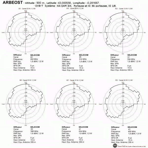 ARBEOST 03102017.gif