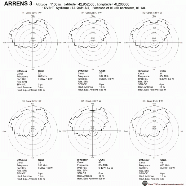 ARRENS 3 03102017.gif