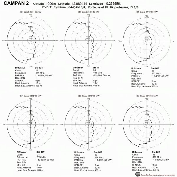 CAMPAN 2.gif