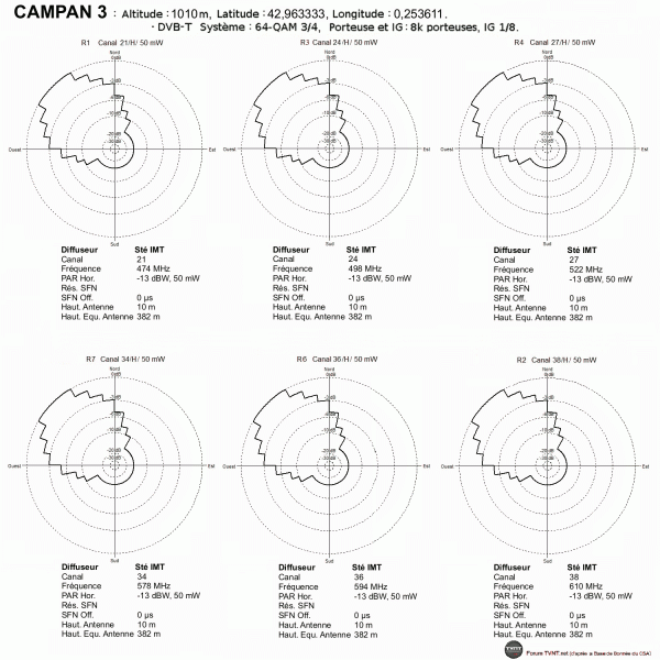 CAMPAN 3.gif