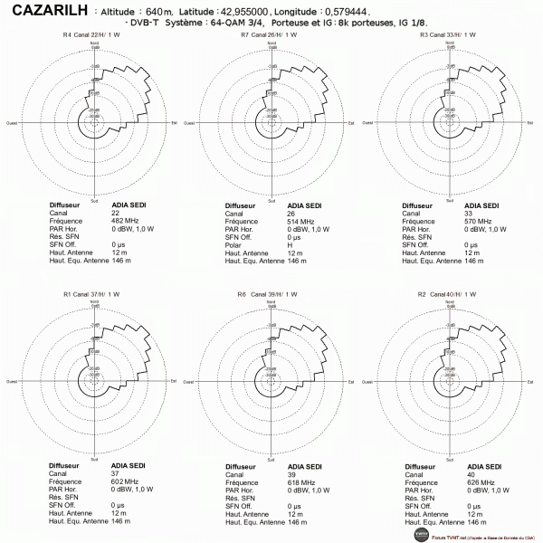 CAZARILH 03102017.gif