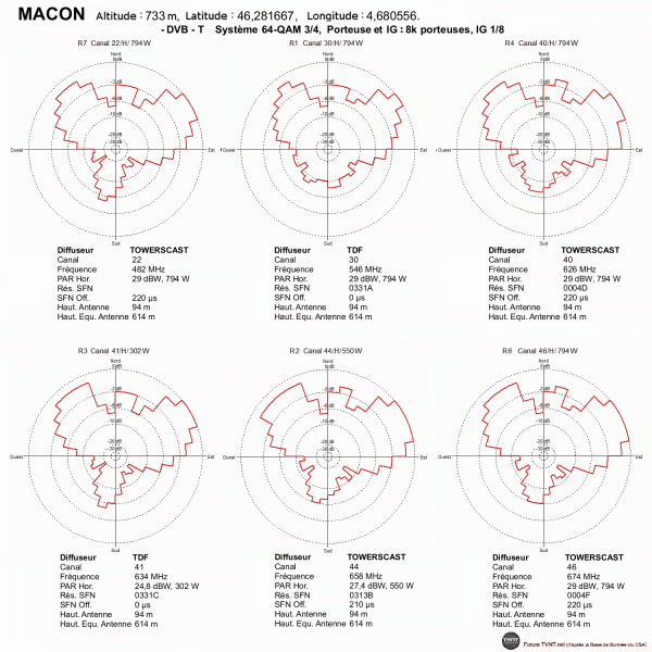 MACON1.gif