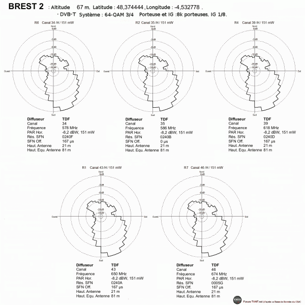 BREST 2.gif