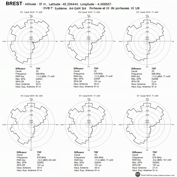 BREST 3.gif