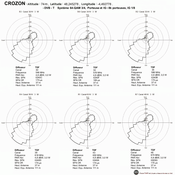 CROZON.gif