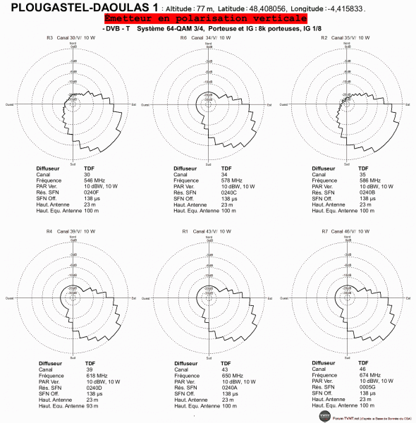 PLOUGASTEL-DAOULAS 1.gif