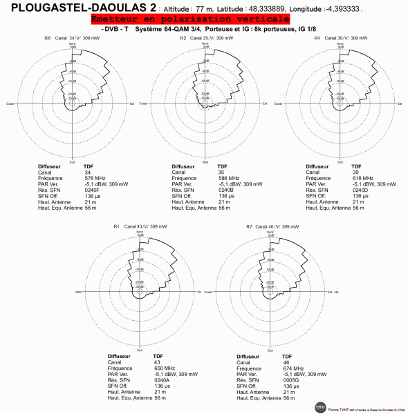 PLOUGASTEL-DAOULAS 2.gif