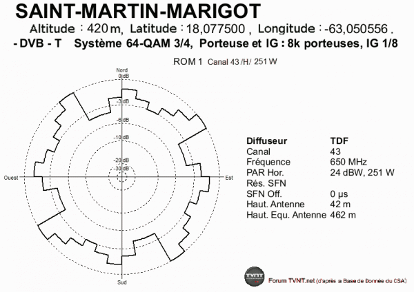 SAINT-MARTIN-MARIGOT.gif