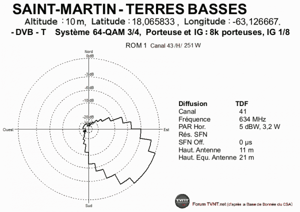 SAINT-MARTIN- TERRES BASSES.gif