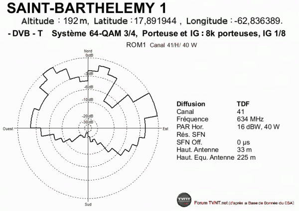 SAINT-BARTHELEMY 1.gif