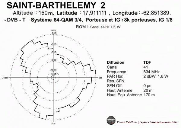 SAINT-BARTHELEMY 2.gif