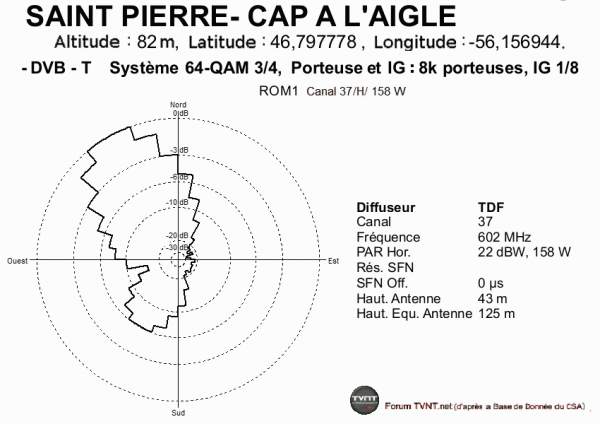 SAINT PIERRE- CAP A L'AIGLE.gif