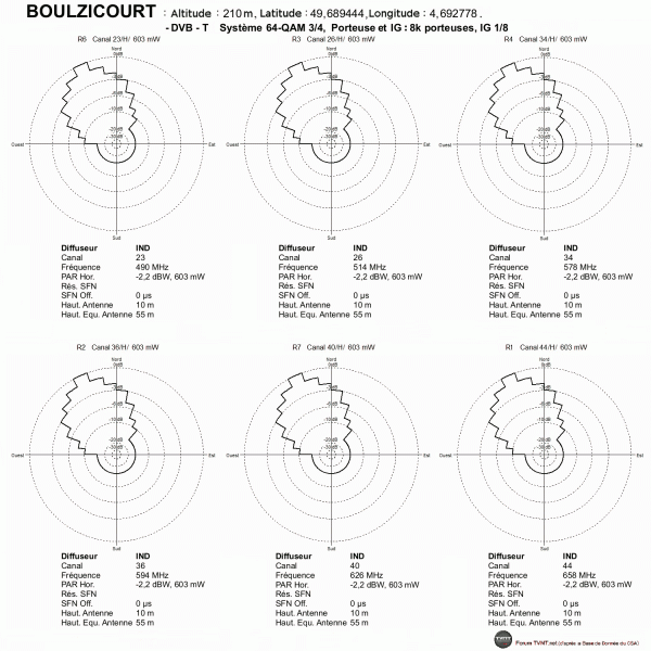 BOULZICOURT.gif