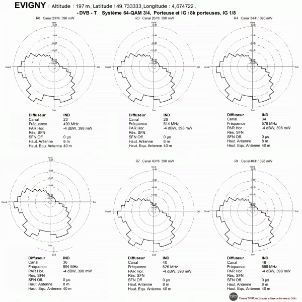 EVIGNY.gif