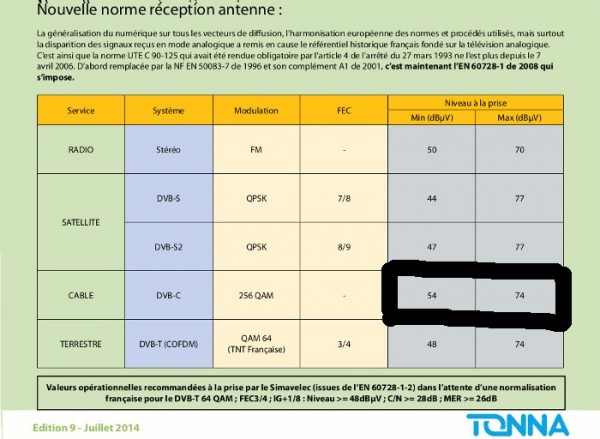 NIVEAUX_reception cable.jpg