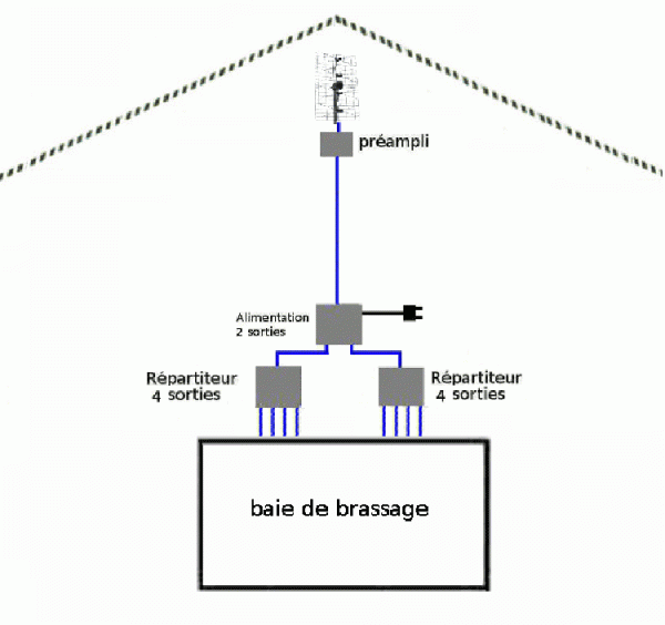 preampi baie brassage = 2 rep 4.gif