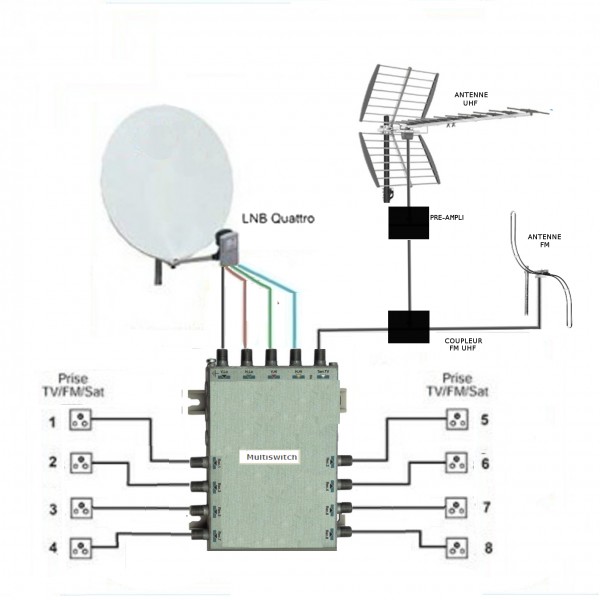 lnb-satellite-4-sorties.jpg