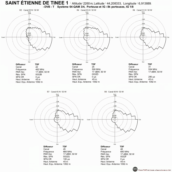 Saint-Etienne-de-Tinee 1.gif