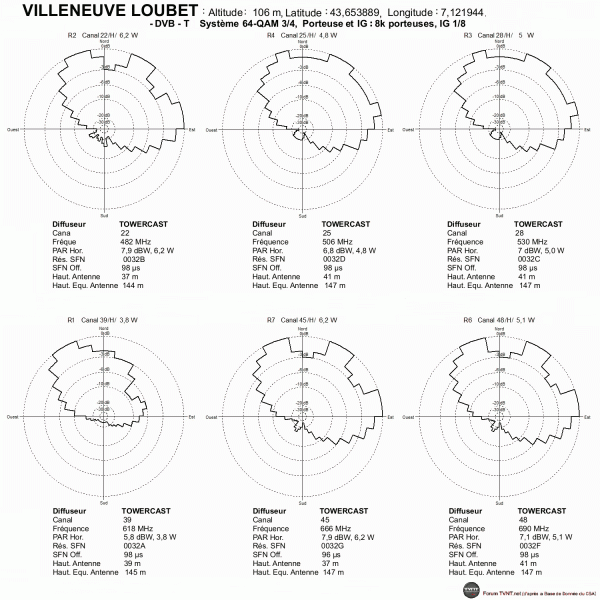 Villeneuve-Loubet.gif