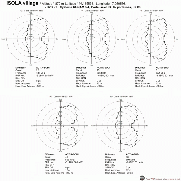 ISOLA VILLAGE.gif