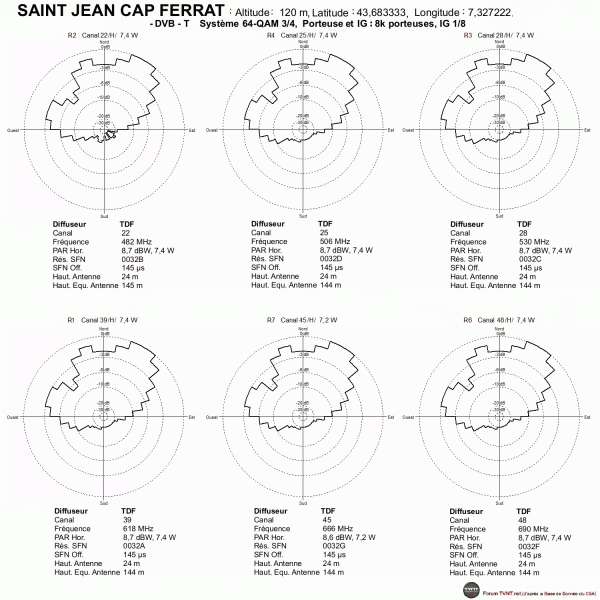 Saint-Jean-Cap-Ferrat.gif