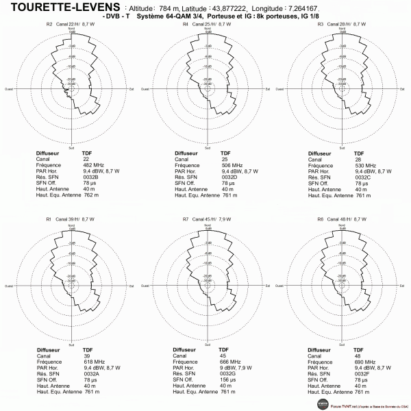 Tourrette-Levens.gif