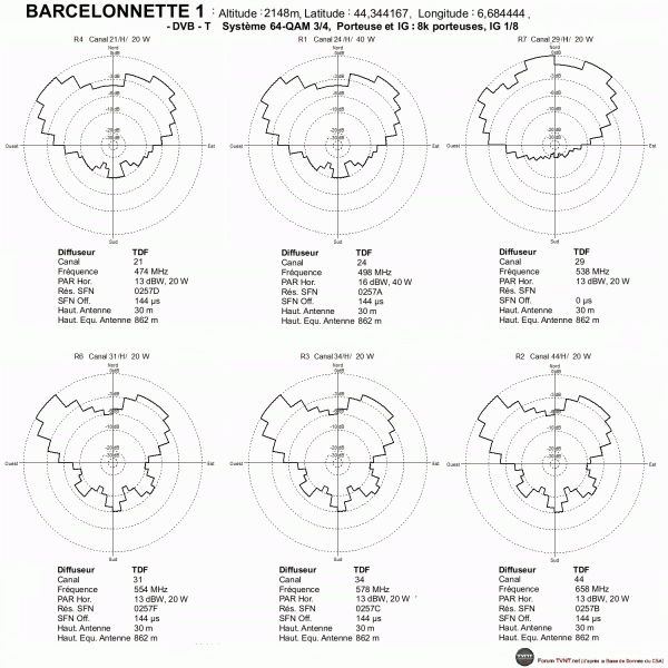 Barcelonnette 1.gif