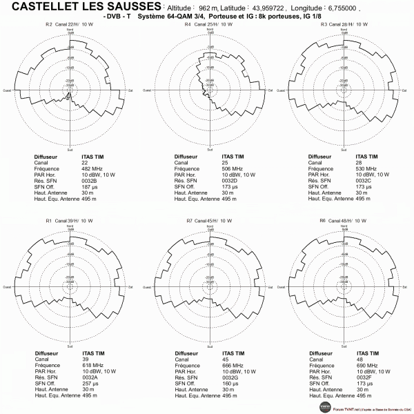 CastelletLesSausses.gif