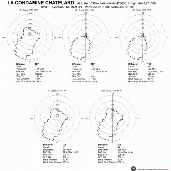 LaCondamineChatelard.gif