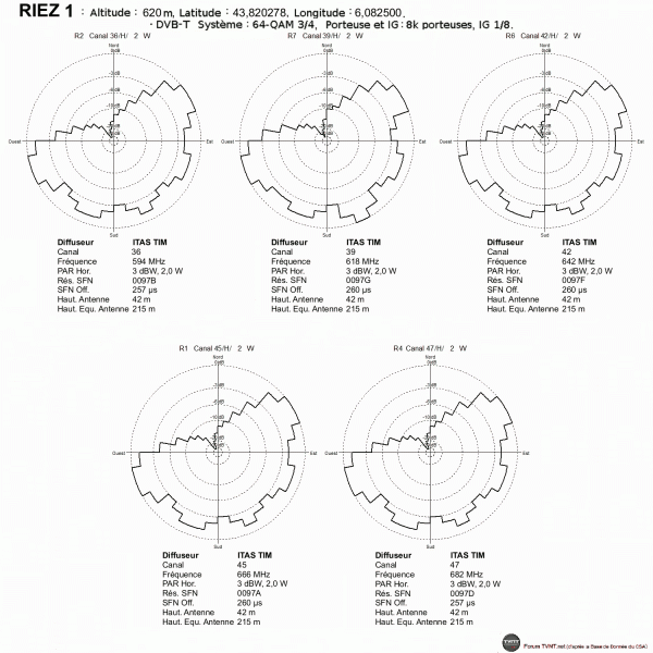 Riez 1.gif