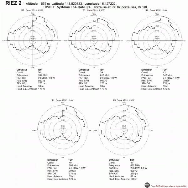 Riez 2.gif