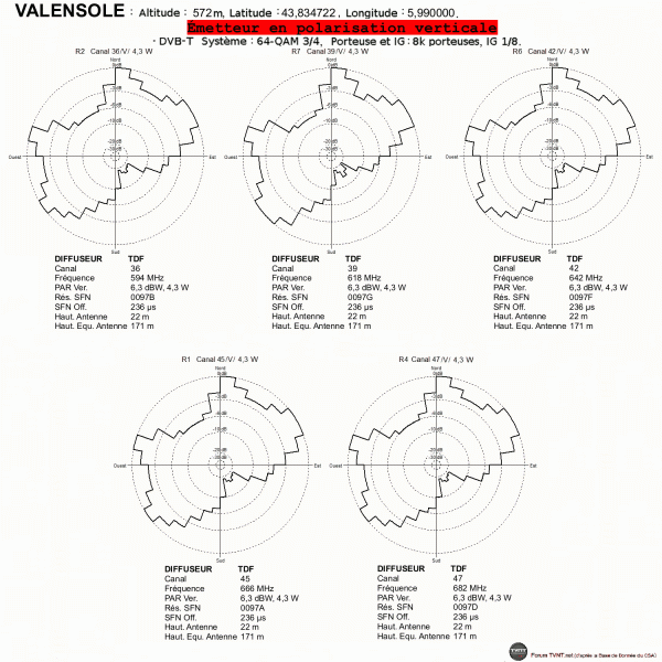 Valensole.gif