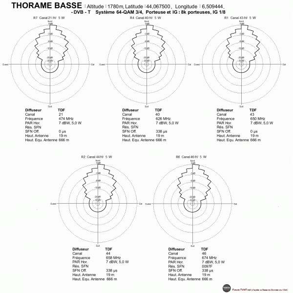 ThorameBasse.gif