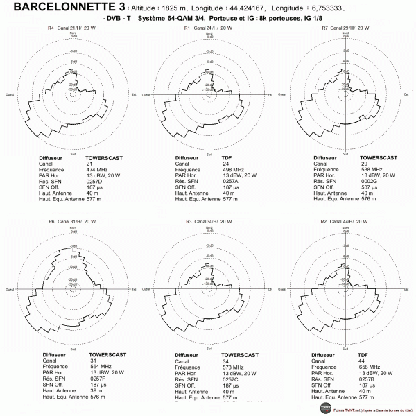 Barcelonnette 3.gif