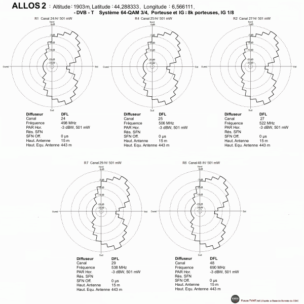 Allos 2.gif