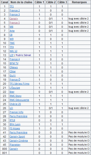 Liste des chaînes TNT.PNG