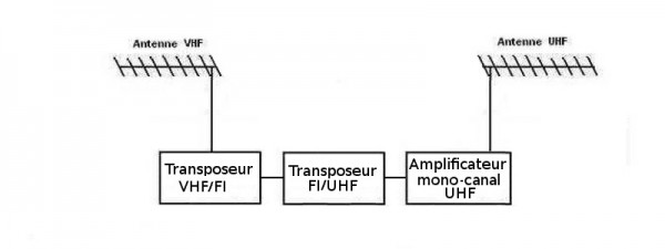 tranposeur vhf uhf.jpg