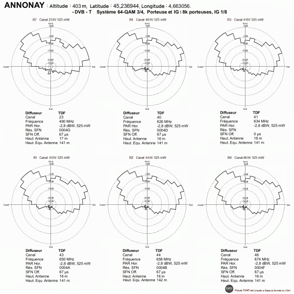 ANNONAY.gif