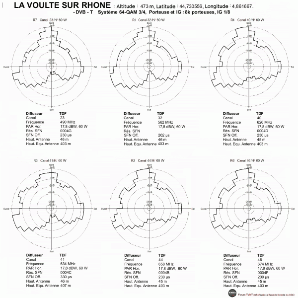 LA VOULTE SUR RHONE.gif