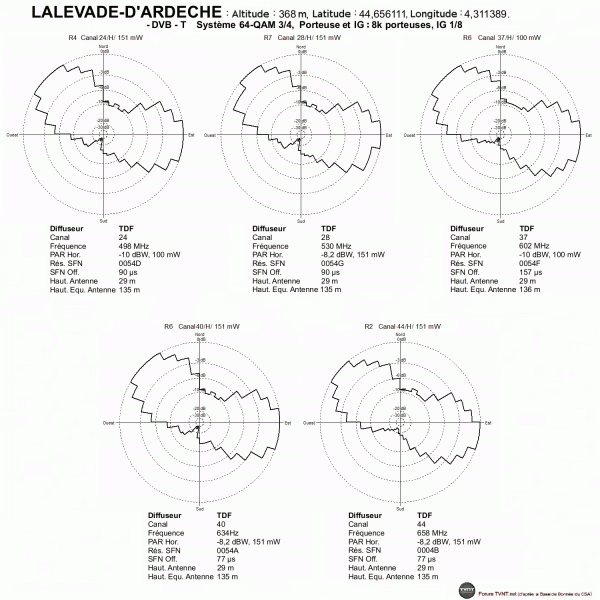 LALEVADE-D'ARDÈCHE.gif