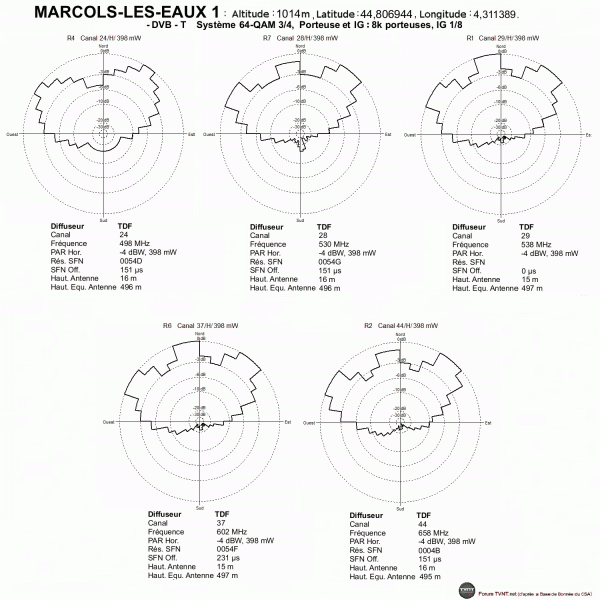 MARCOLS-LES-EAUX 1.gif