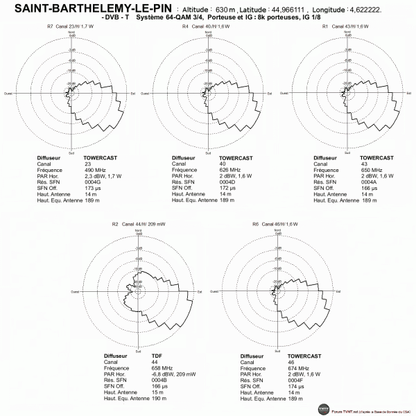 ST-BARTHELEMY-LE-PIN.gif