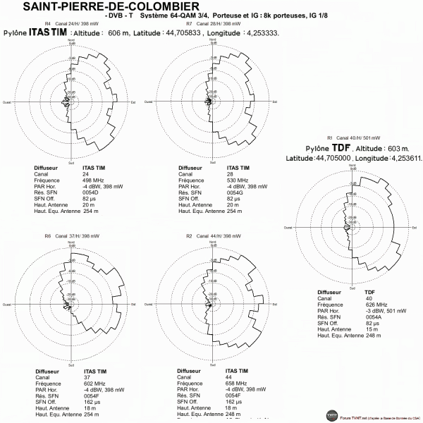 ST-PIERRE-DE-COLOMBIER.gif