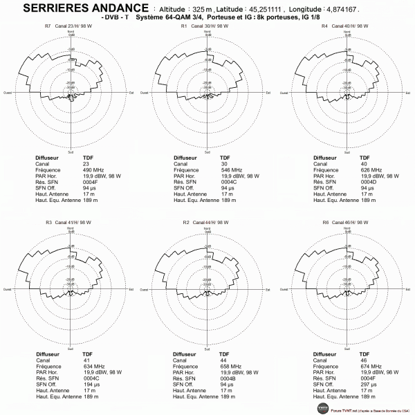 SERRIERES ANDANCE.gif