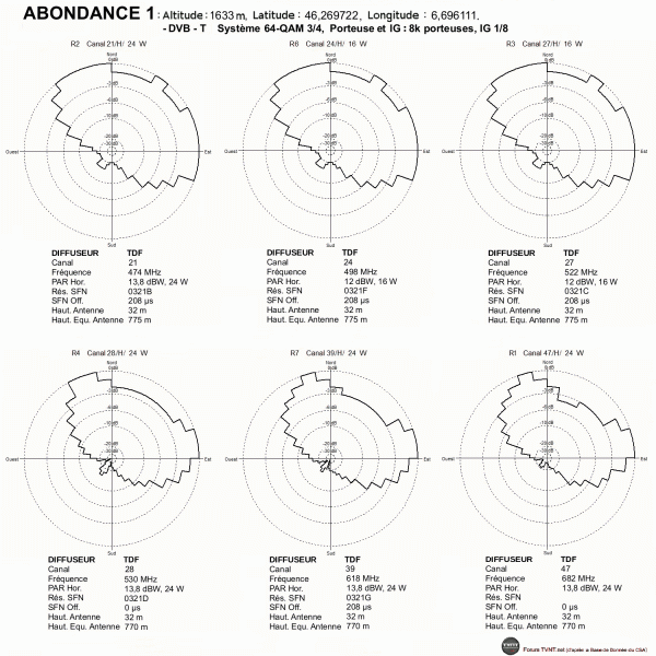 ABONDANCE 1.gif